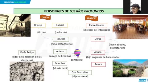 SEMESTRAL ADUNI 2024 | Semana 18 | Aritmética | Literatura | Física