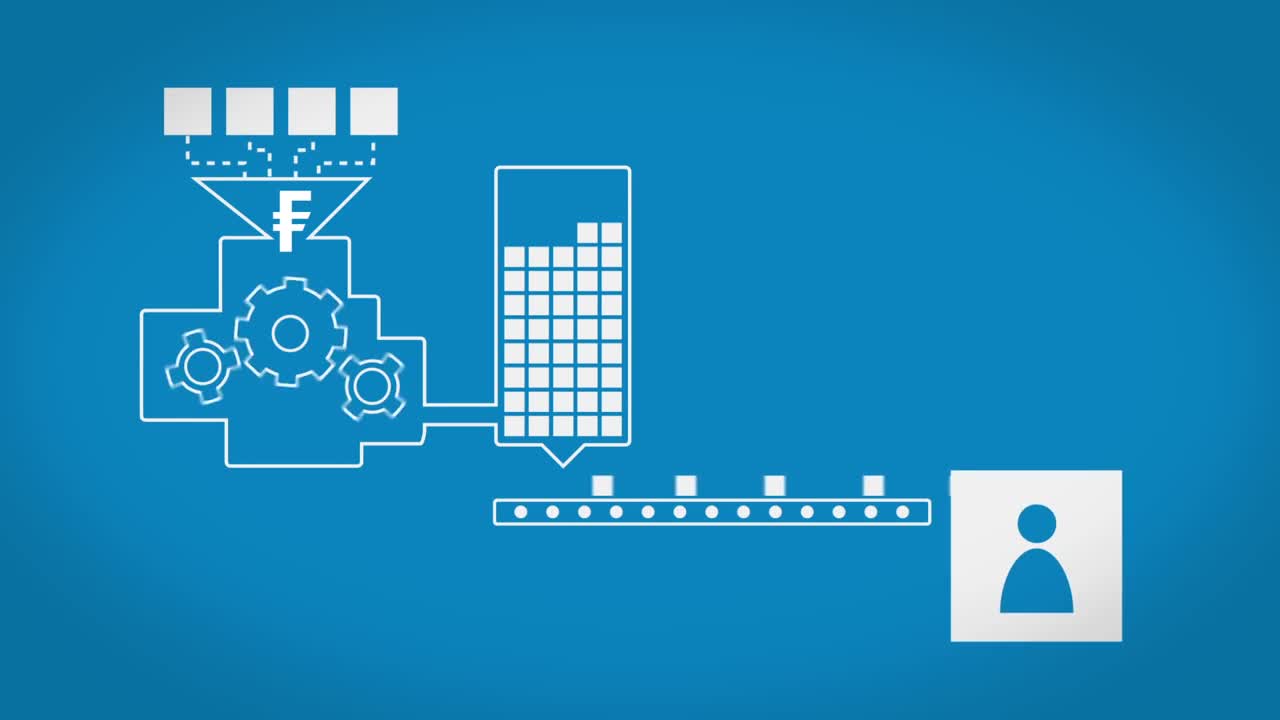 What is Investment Management?