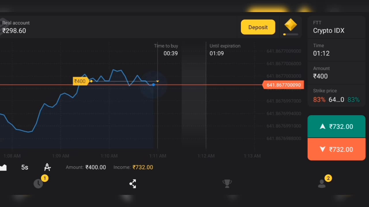 How To Trade binomo