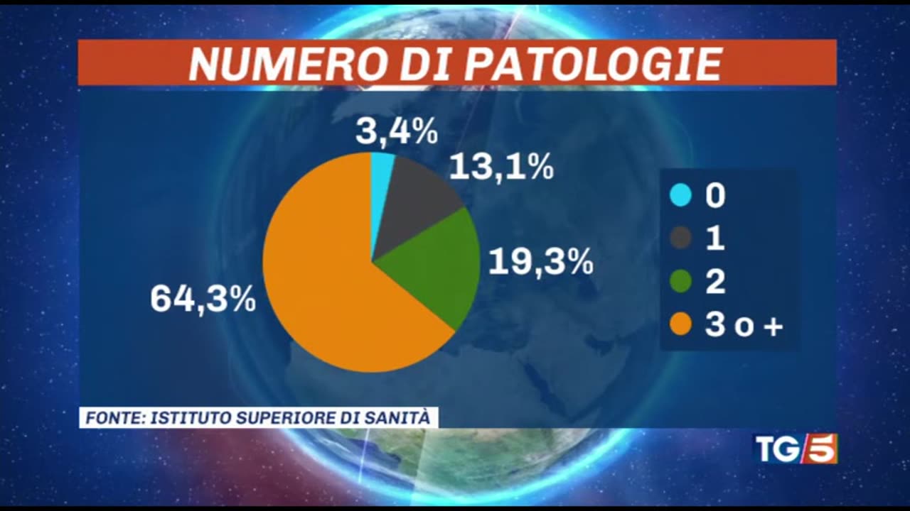 TG5 Mortalità covid