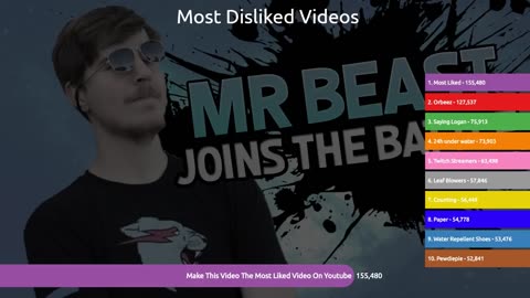 Mrbeast Amazing World Records | Comparison