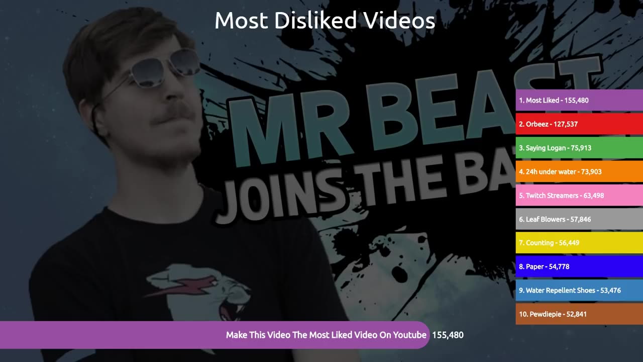 Mrbeast Amazing World Records | Comparison