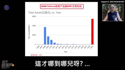 《量子爆爆秀》第七期 史無前例的金融災難： 银塌 的累计资产规模已达2008