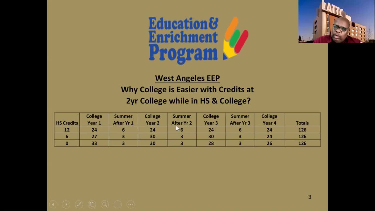 Should You Be Taking College Classes in High School?