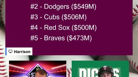 Richest and Poorest teams in MLB?