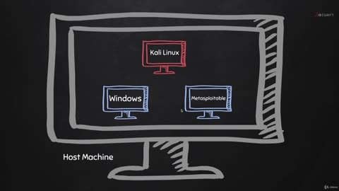 Lab Overview Needed Software For Hacking