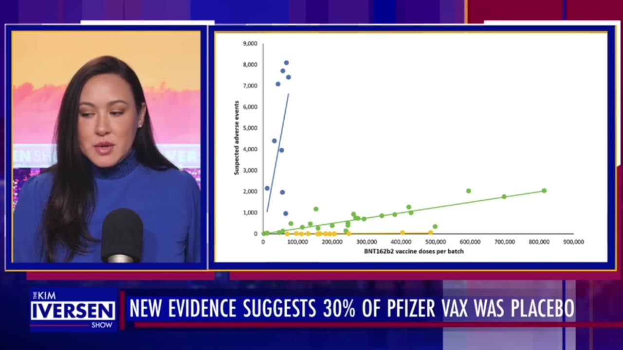 Bombshell German and Danish Findings Study New Evidence Suggests 30% PFIZER Covid-19 Vaccines Vials Was Placebo