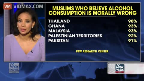 Majority of Muslims think sharia should be las of the land