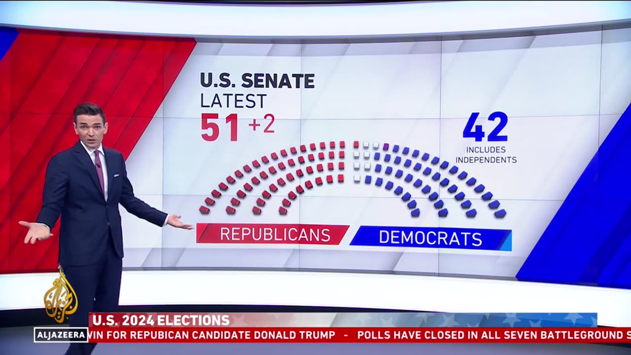 The AP says Republicans have won back control of the #US