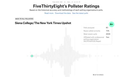 Post-Debate Poll Finds John Fetterman is STILL Leading Oz
