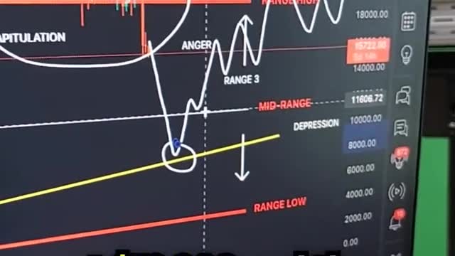 BTC Can Hit $4000! Here's How.