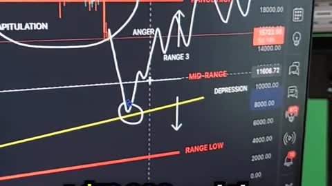BTC Can Hit $4000! Here's How.