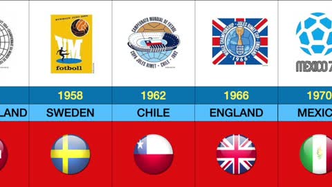 The Evolution of FIFA World Cup Logo [ 1930 - 2026 ]