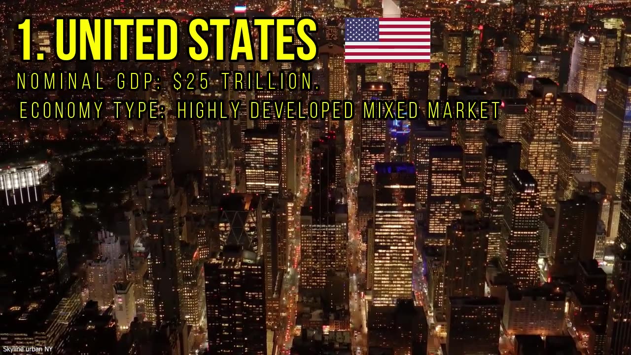 Top 10 Biggest Economy in the world.