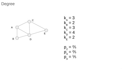 Networks 2: Network Basics
