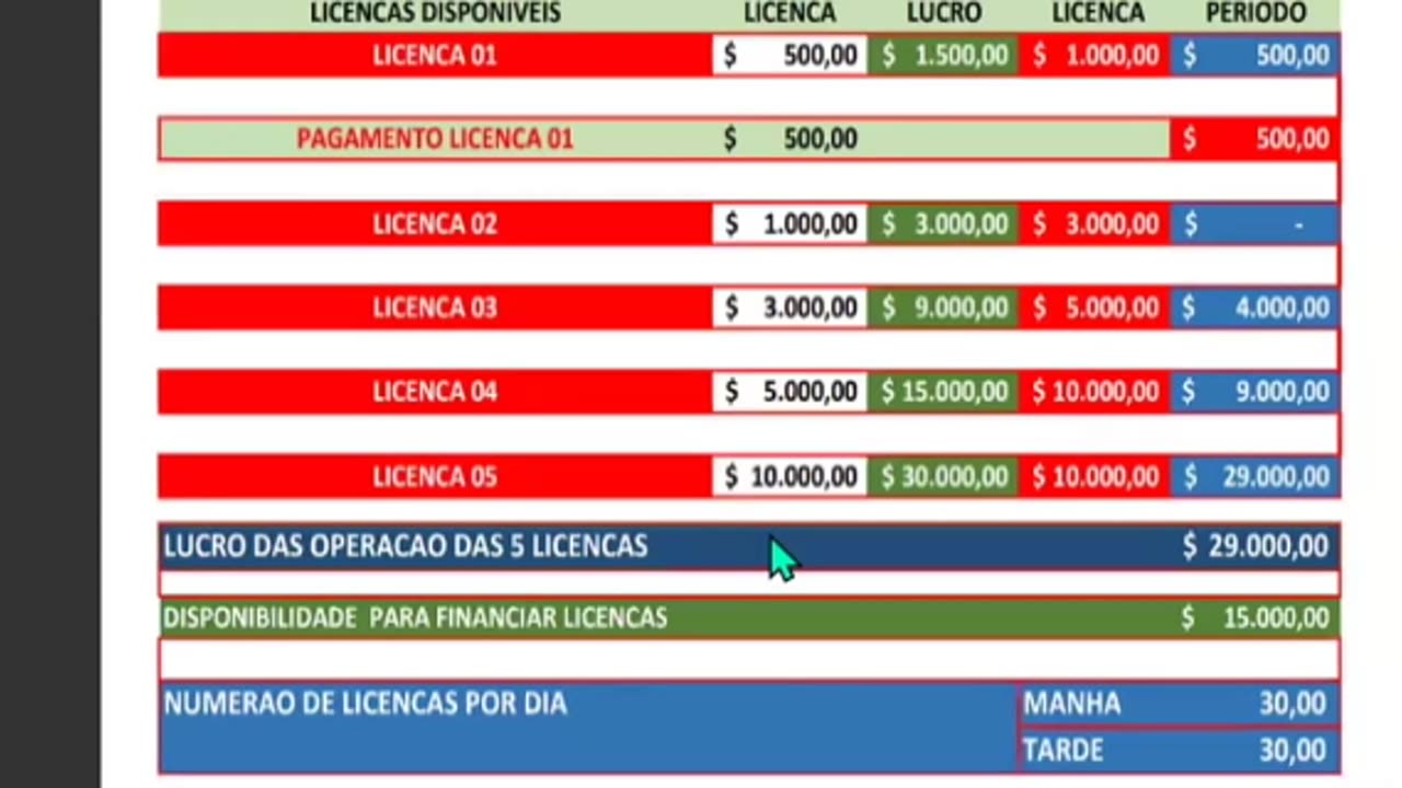 Boomerang - Apresentação do Plano e Treinamento