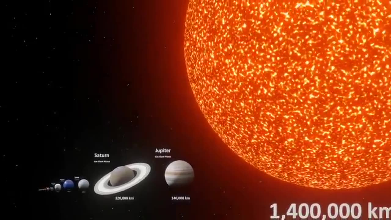 Universe Size Comparison | 3d Animation Comparison | Stars Real Scale Comparison