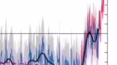 How the data on climate has been manipulated to fund the hoax that feeds into the reset.