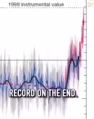 How the data on climate has been manipulated to fund the hoax that feeds into the reset.
