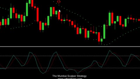 Best Scalping Strategy