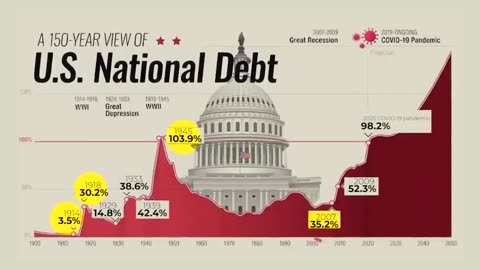 Economic CRISIS in America: Big Signal for India