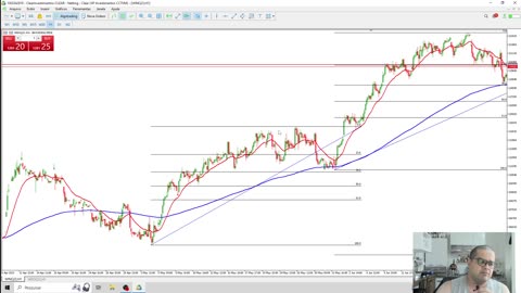 COMO O INDICE E DOLAR SE MOVIMENTA COM A FIBONACCI !!