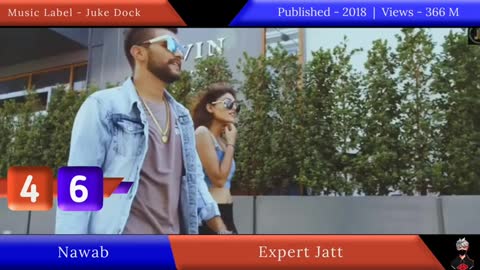 MOST VIEWED PUNJABI SONGS ON YOUTUBE 2022 - TOP 50 PUNJABI SONGS | PUNJABI SONGS 2022