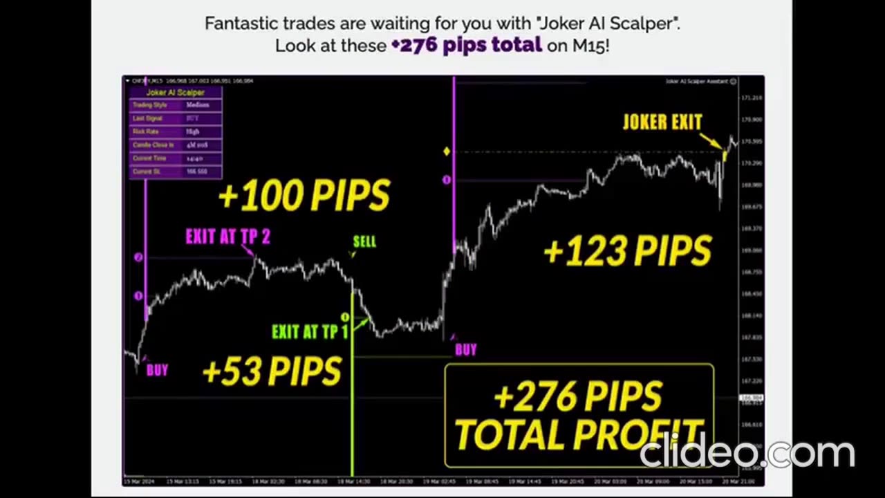 AI Scalping Indicator: Joker AI Scalper Review 🔥{WAIT} LEGIT OR HYPE? TRUTH EXPOSED!