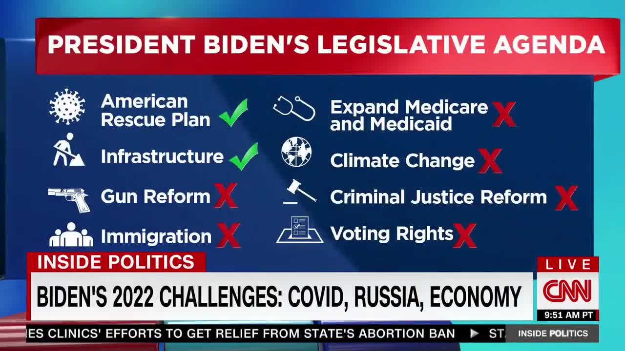 Biden Regime's Complete Incompetence On The American Economy Exposed On CNN Of All Places