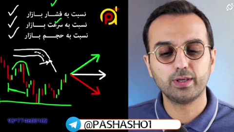 جلسه یازدهم ترم دوم دوره سوپر تریدر دکتر پاشا