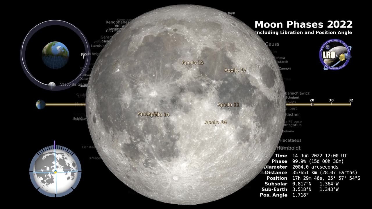 Far Side of Moon