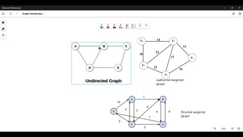 Graph Introduction