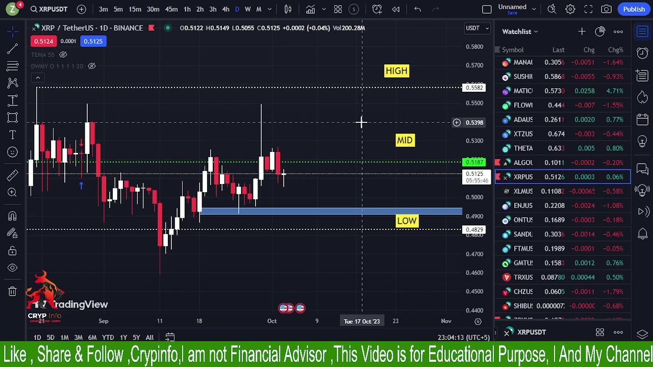 GOLD ANALYSIS , BTC , Nifty 50 , Bank Nifty || Crypinfo | 03/10/2023 ||