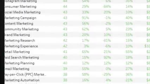 What is the worth of A Marketing Degree (By Shane Hummus)