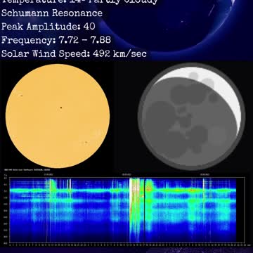Psychic Weather Report 2022-09-29