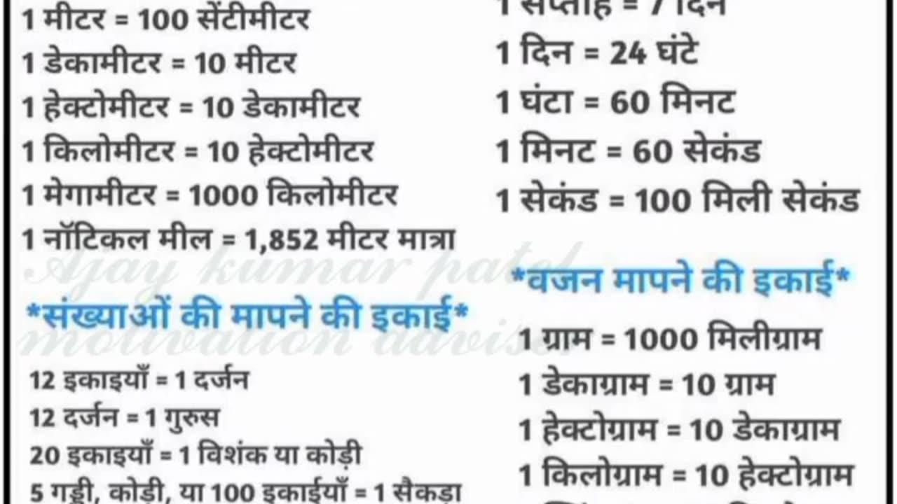 Maths formula for all students