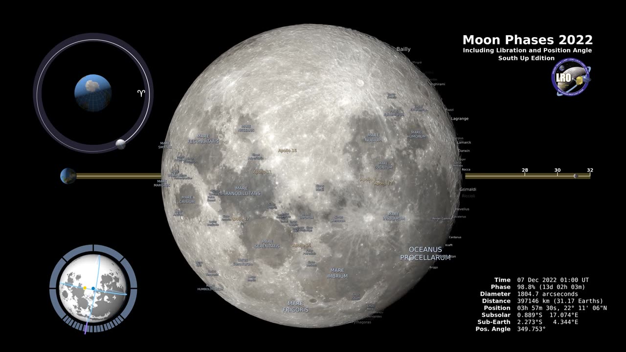 Moon Phases 2022 – Southern Hemisphere – 4K