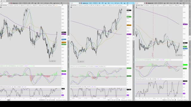 Day Trading 2022/09/20 Tuesday Evening