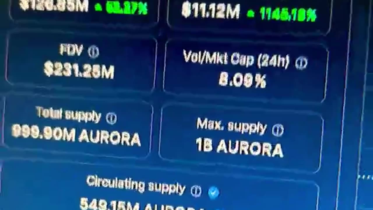 aurora easy bands! stacks on deck! crypto currency triple your money today! #fyp