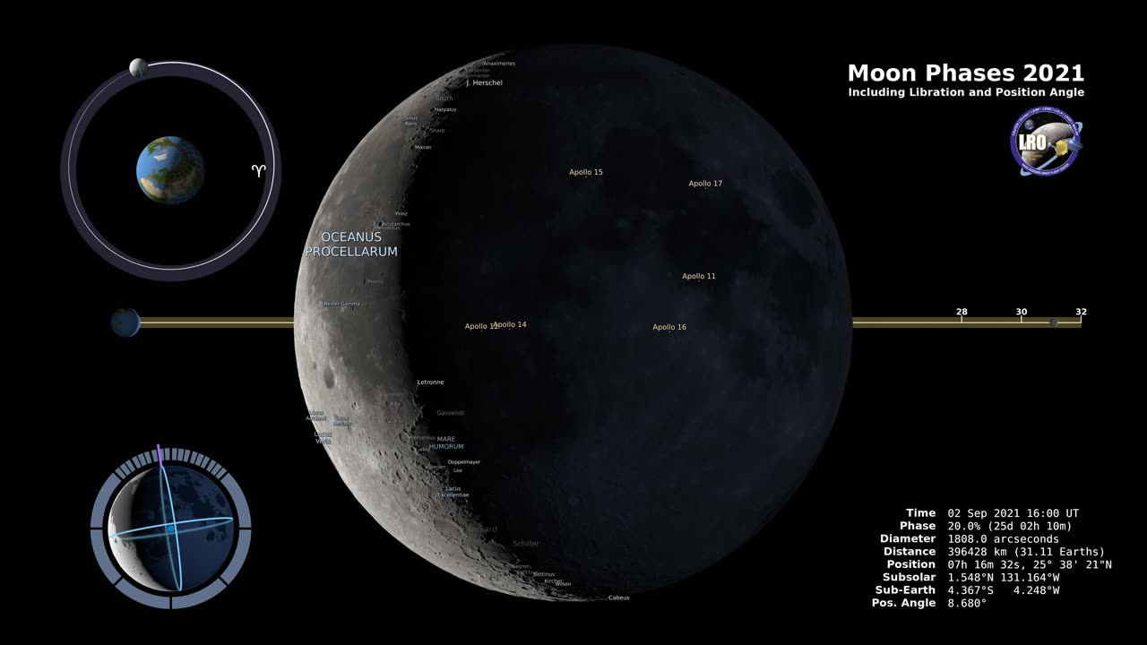 Moon Phases 2021 – Northern Hemisphere – 4K