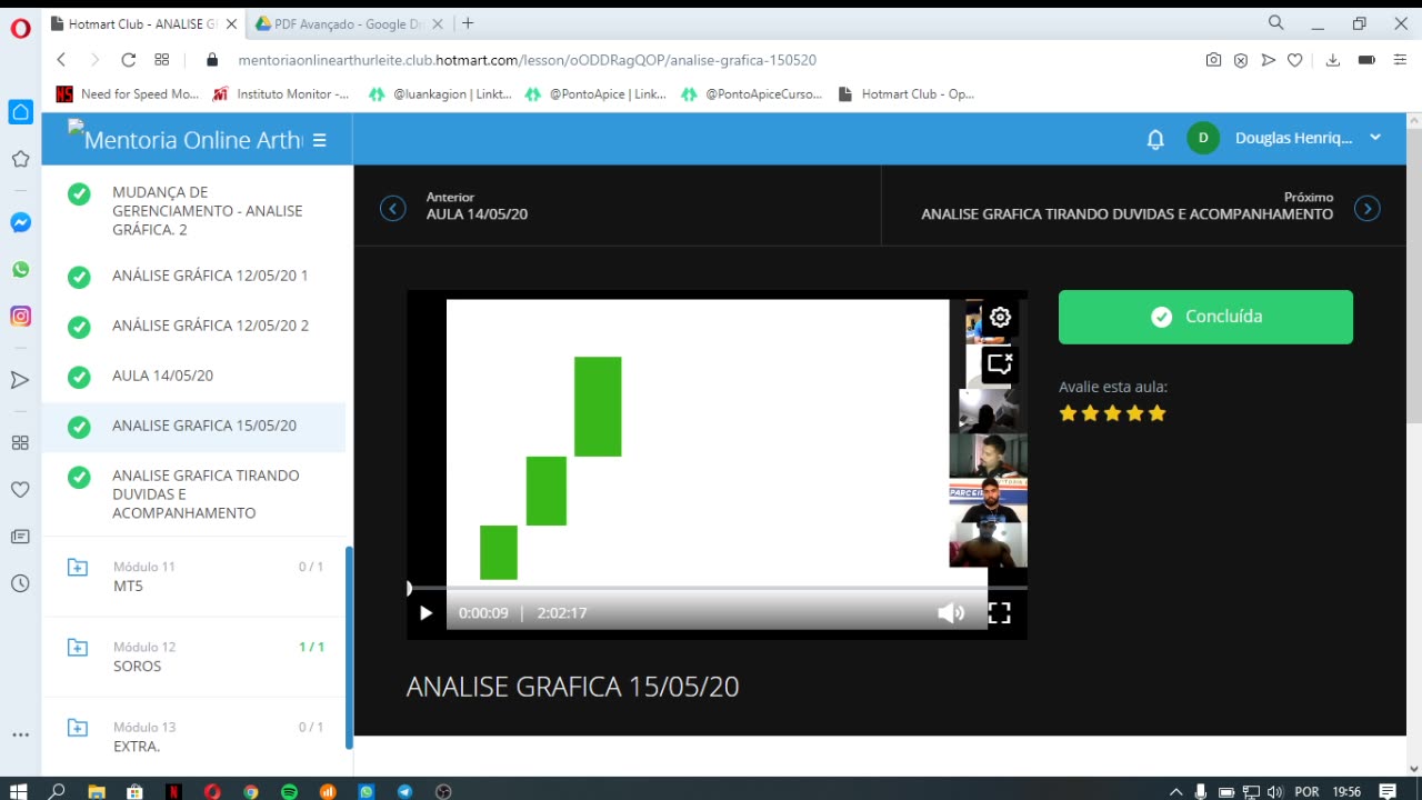 ARTHUR LEITE TRADER - AULA 01
