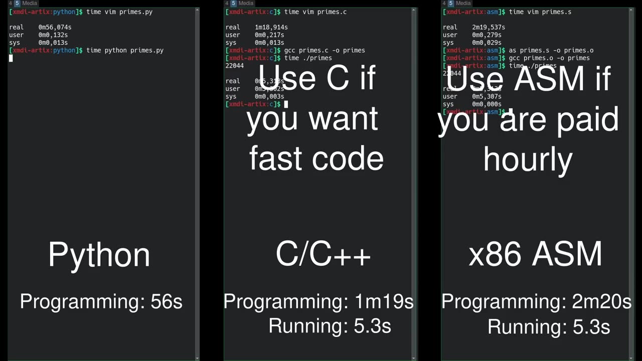 Python vs C/C++ vs Assembly side-by-side comparison