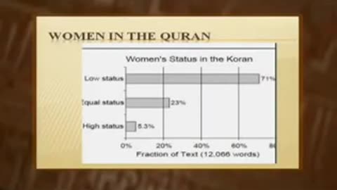 Kamal Azmy The Islamic Dilemma 07 The Status of Women in Islam Ep2