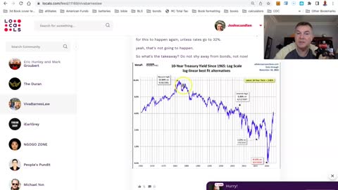 Bonds Looking Good Now!