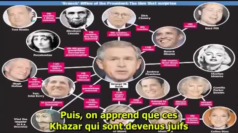 Histoire des Kazhars ces faux juifs (satanistes) qui gouvernent le monde