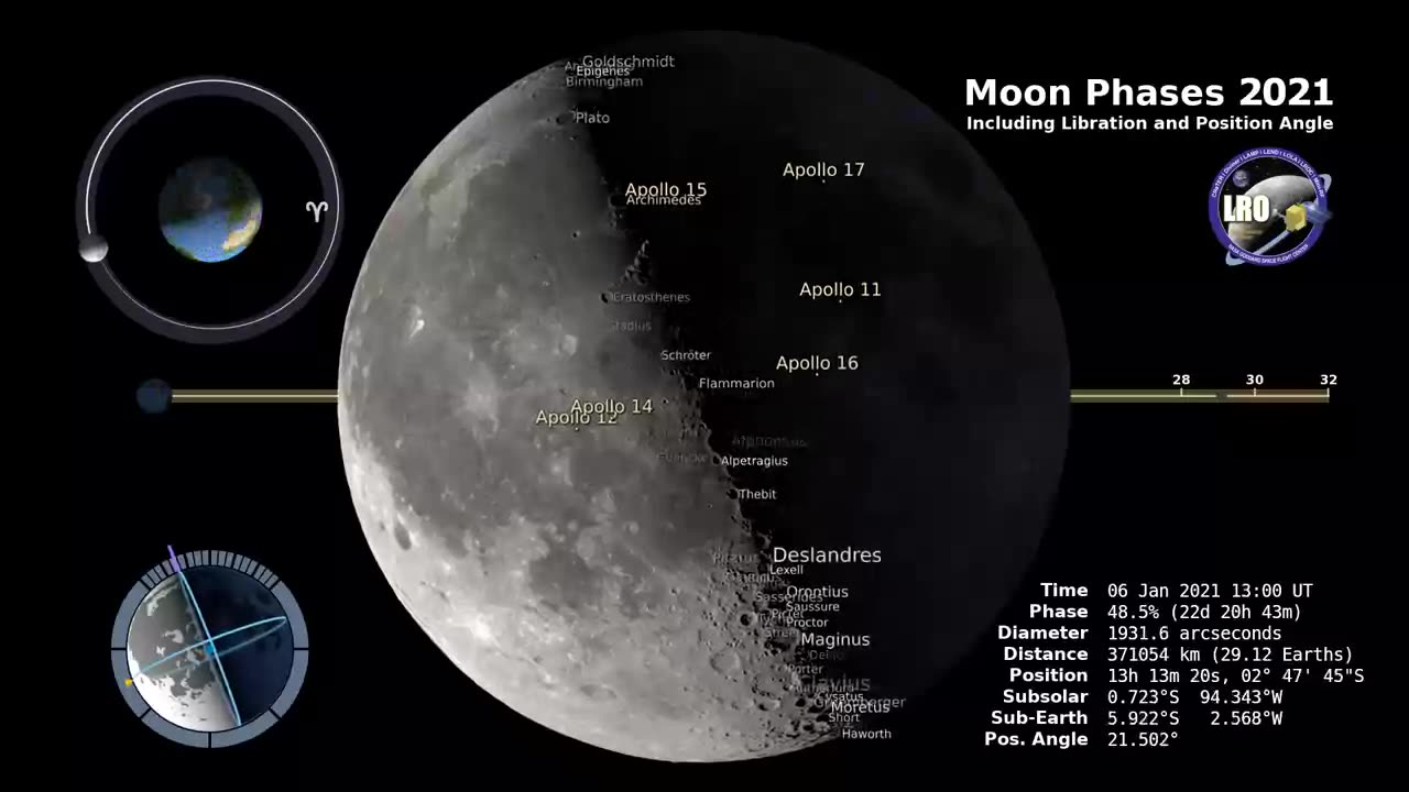 Moon Phases 2021 – Northern Hemisphere – 4K