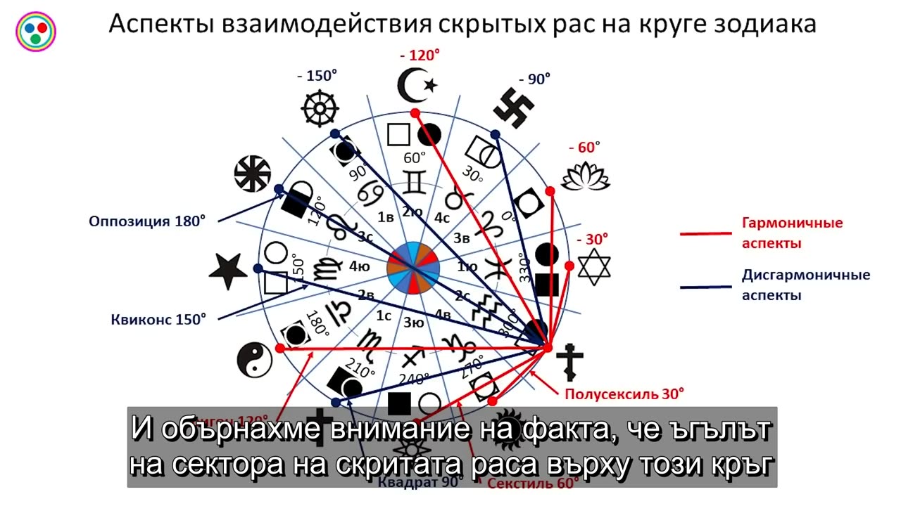 Кашански А.В. "Допълняемостта на скритите раси"