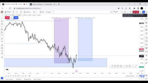 PA review of EUR/USD for 01.02.23 + London KZ session 02.02.23