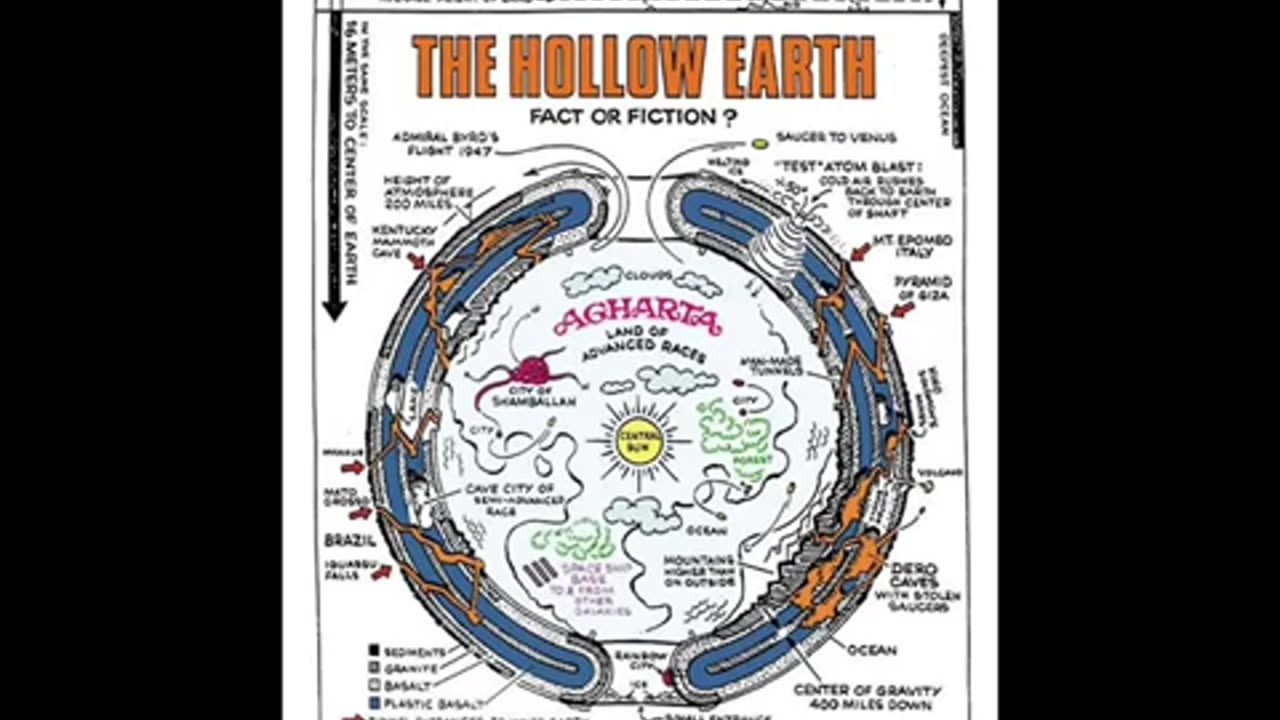 Arctic Secrets Revealed- Olaf Jansen Eye Witness "Hollow Earth" Experience