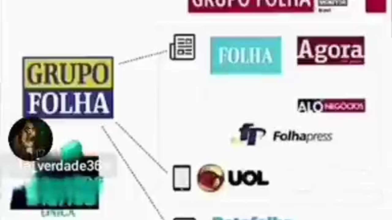 BOLSONARO SEMPRE TEVE RAZÃO